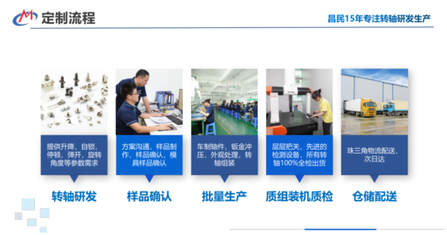 工業(yè)筆記本電腦轉軸結構設計及方案定制